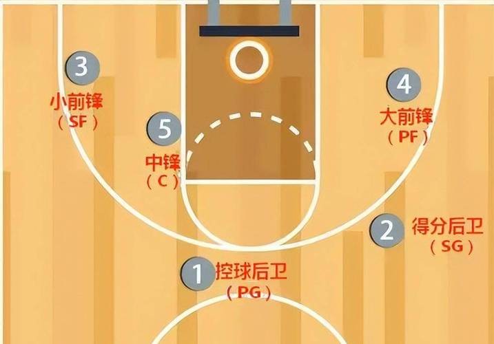如何为篮球教练提供持续的专业辅导_2